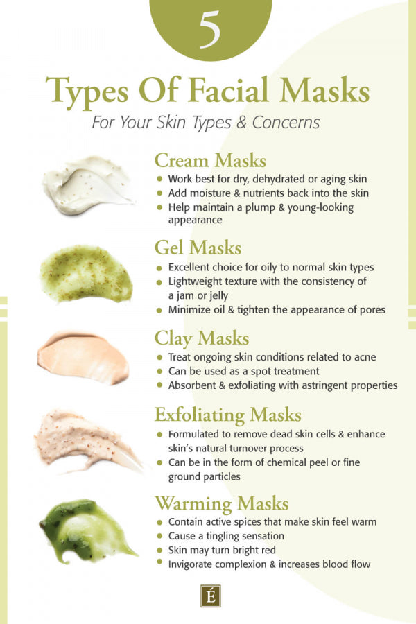 Anti-Aging Products: Face Masks