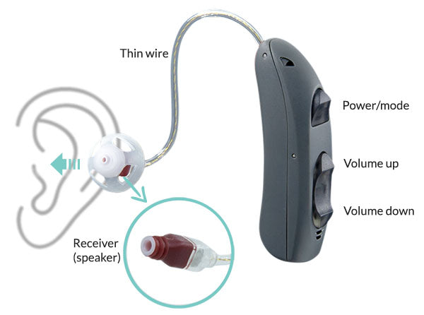 mx-ric hearing aid components