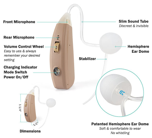 mx-ric hearing aid components