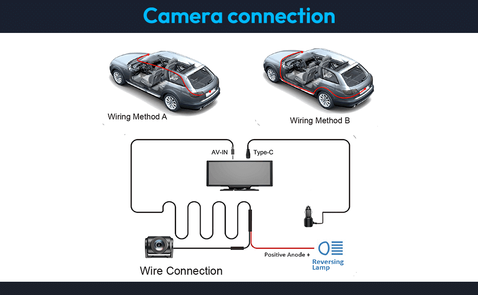 Camera connection