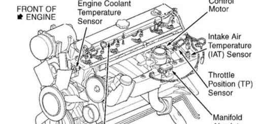 Loud Exhaust Noise from Your Jeep? Replacing an Exhaust Manifold on a –  Auto Parts Direct To You