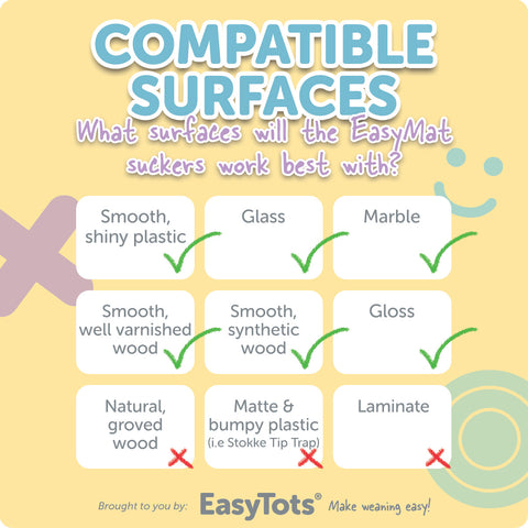 easytots compatible surfaces