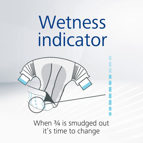 MoliCare Wetness Indicator