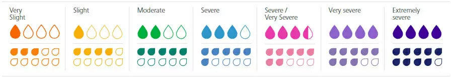 Molicare Drops explained absorbency