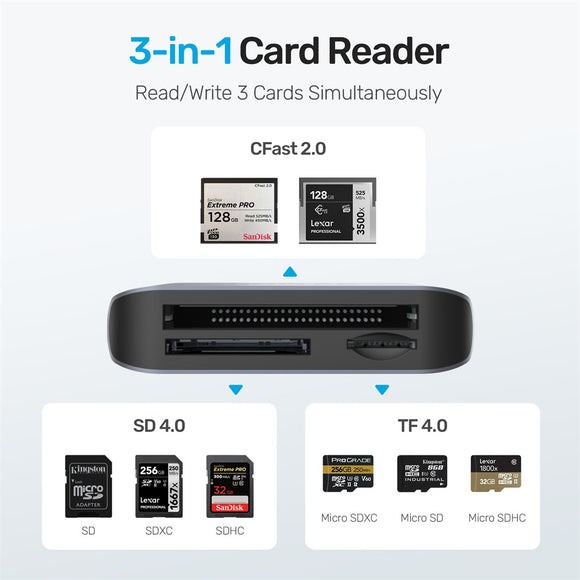 SD Card Reader,3in1 Memory Card Reader for iPhone/iPad,USB C and USB A  Devices