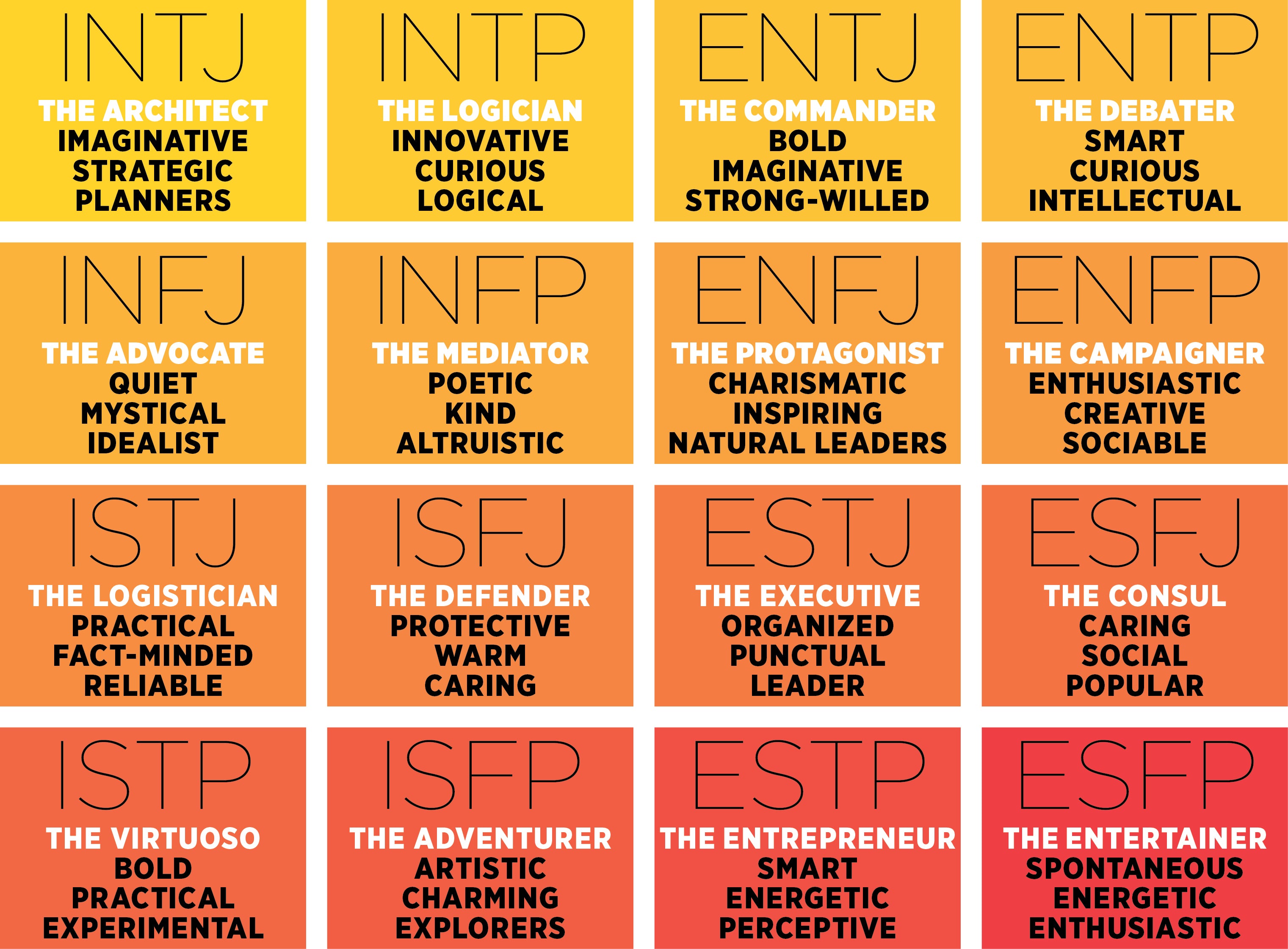 A Food Gift Guide For Every Myers Briggs Personality Type Mouth Com