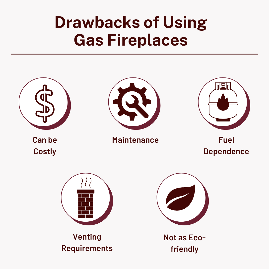 Drawbacks of using Gas Fireplaces