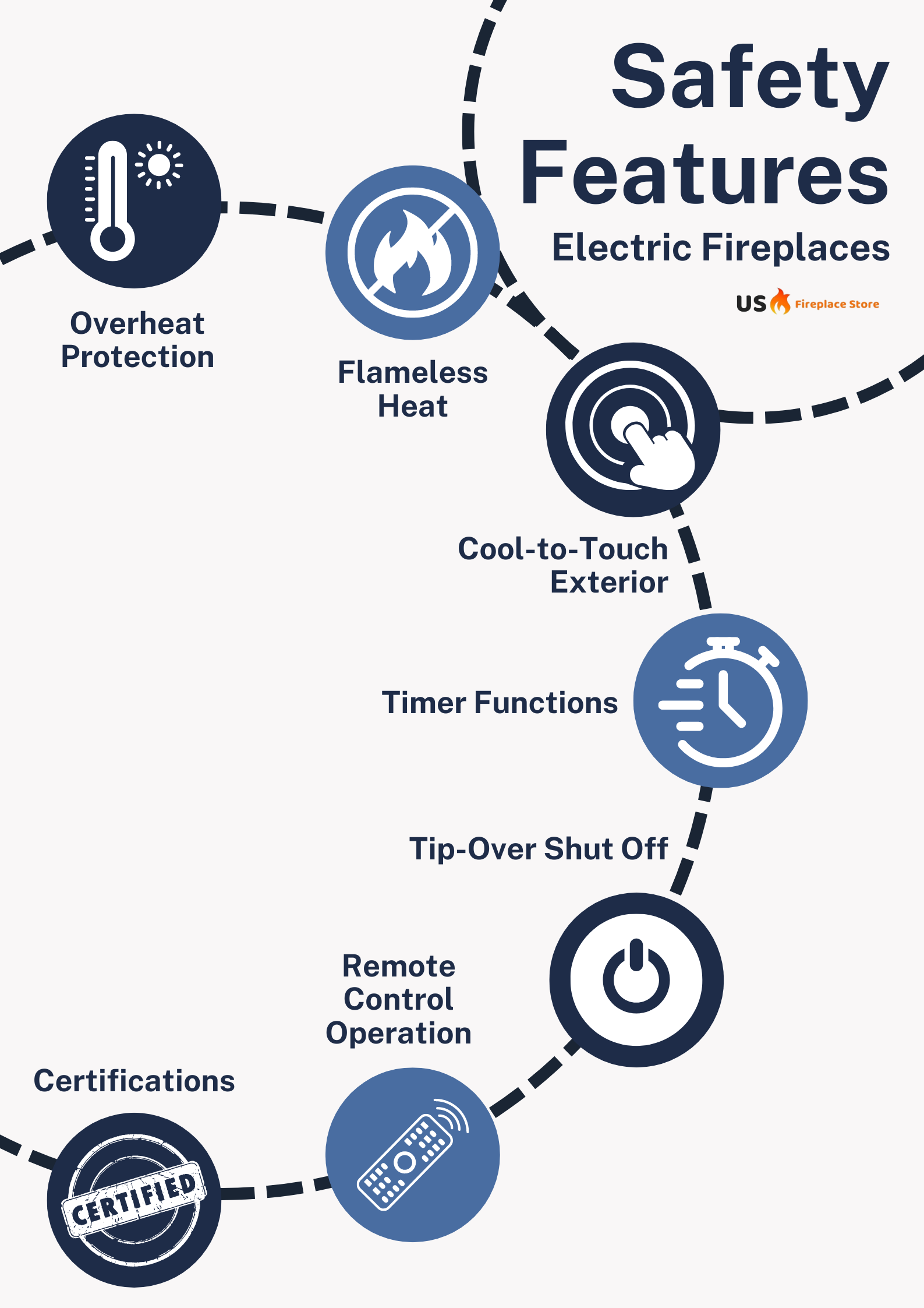 Safety Features of Electric Fireplaces