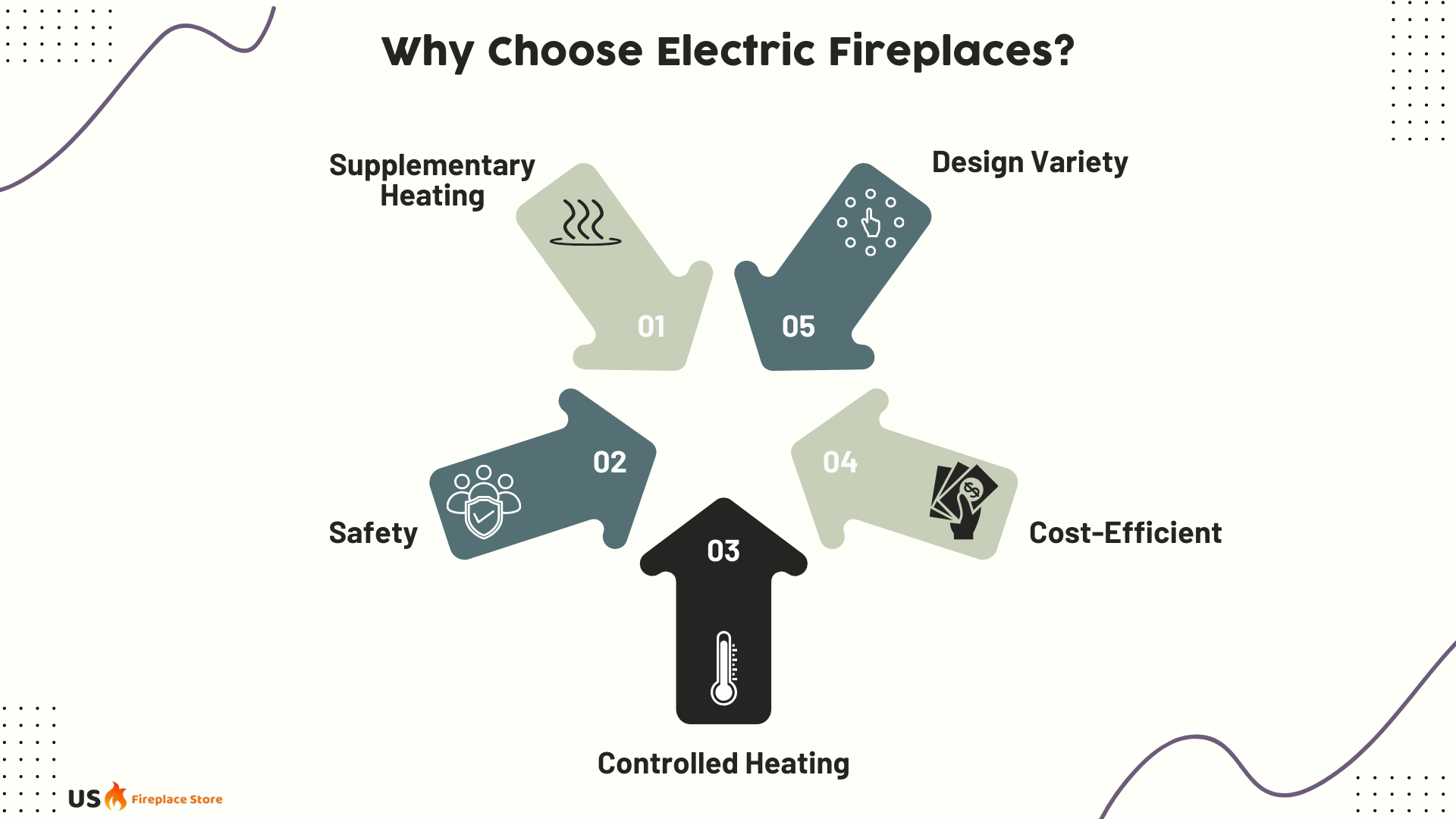 Benefits of Electric Fireplaces