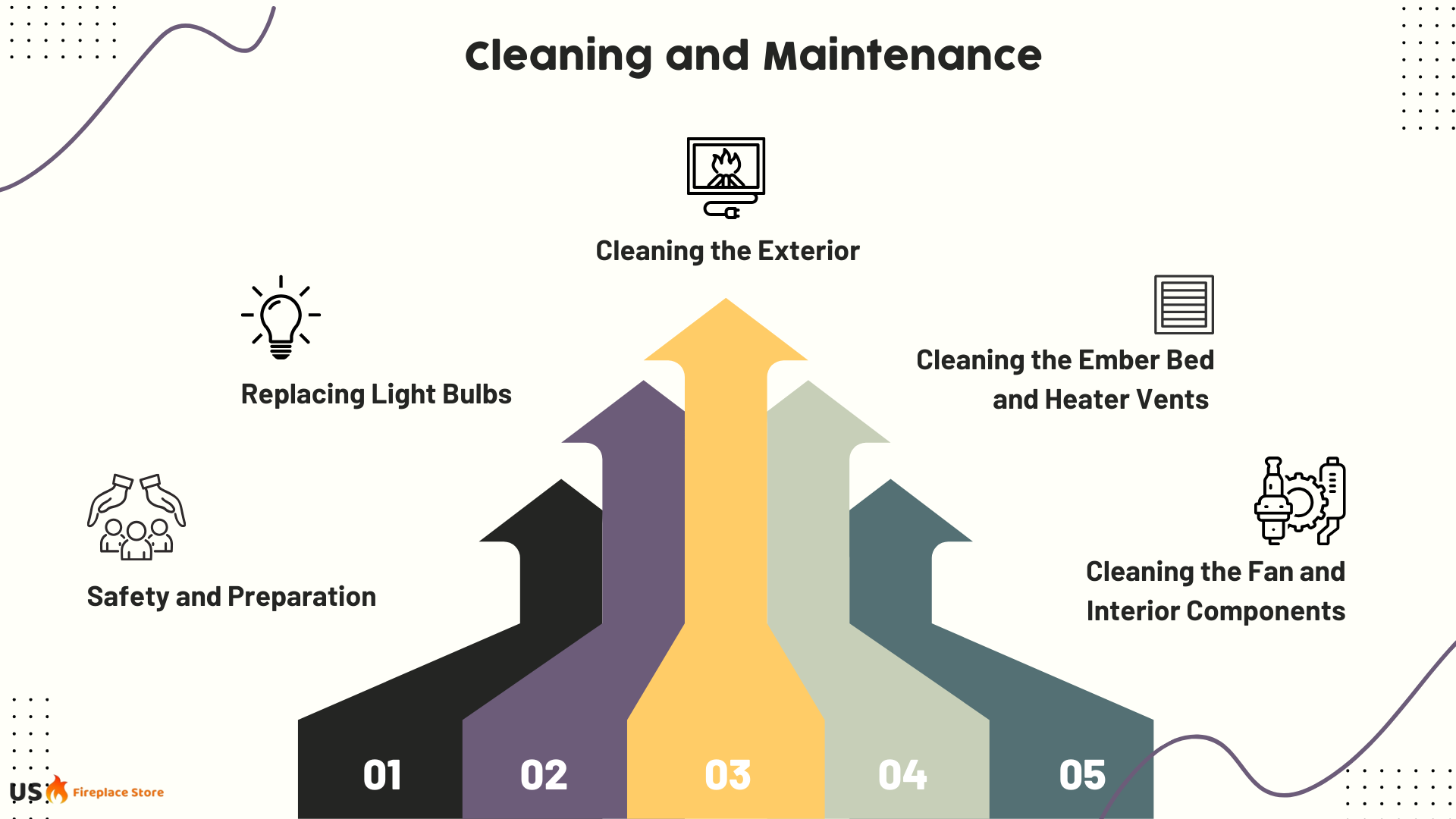 Cleaning and Maintenance