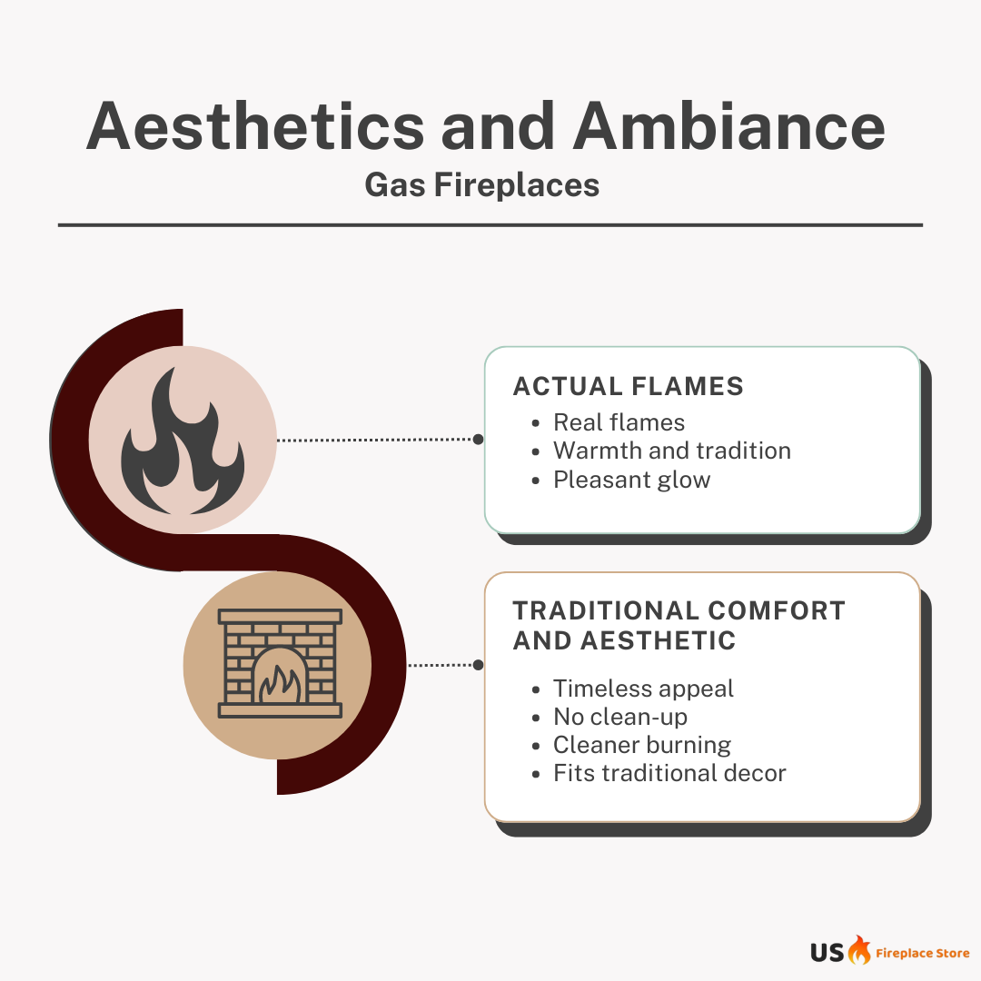 Aesthetic and Ambiance of Gas Fireplaces