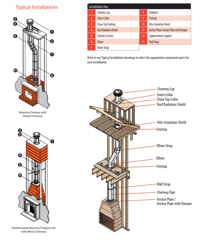 Mason-Lite 49 Pre-Cast Masonry Firebox Kit with 2ft Masonry Chimney and MFP49-SHBL Brick Liner