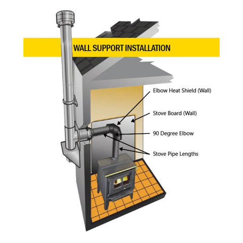 Stove Pipes & Elbows: How They Work In All Fireplaces