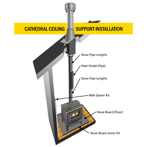 IMPERIAL Black Stove Board in the Wood & Pellet Stove Accessories  department at Lowes.com