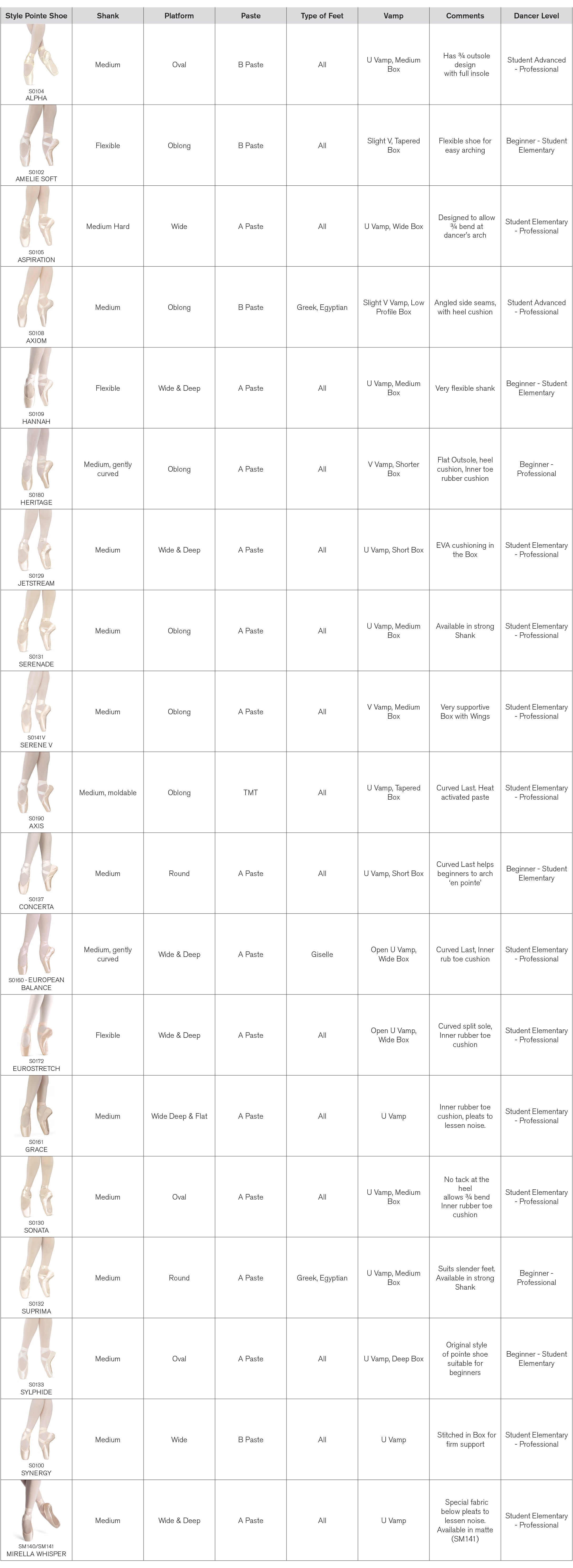 Ballet Shoe Width Chart