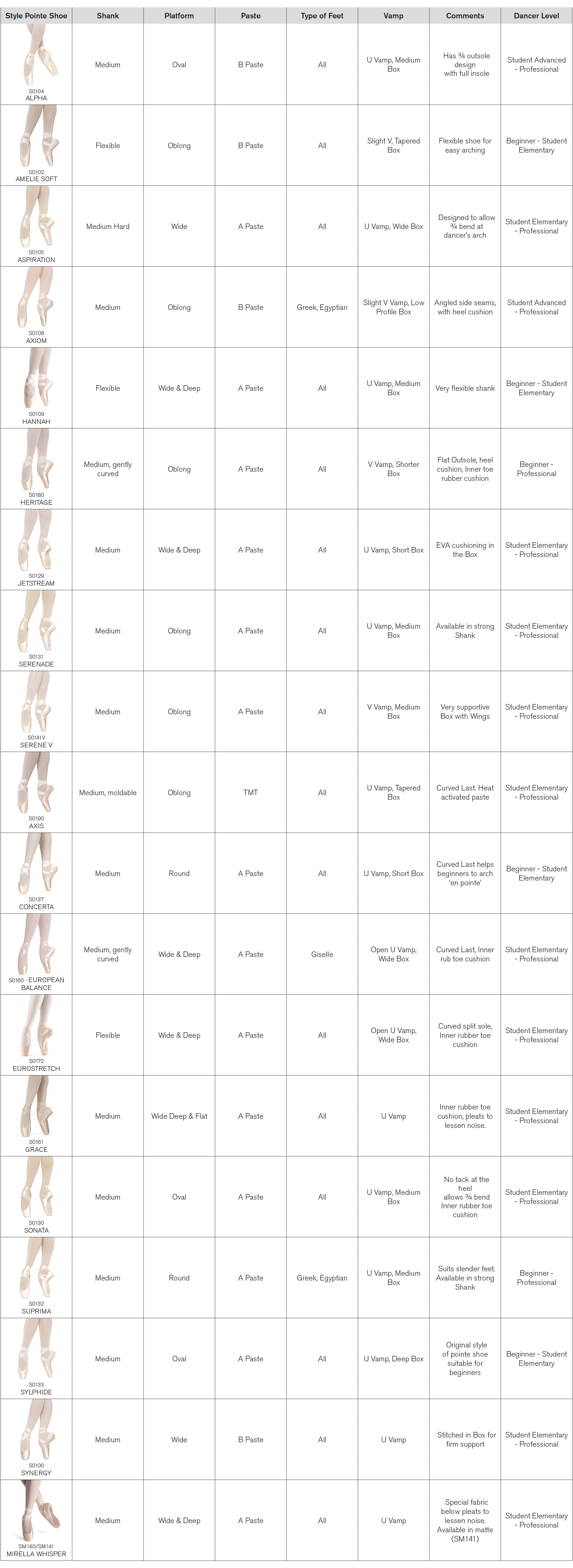 Bloch Width Chart