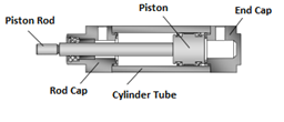 Pneumtic Cylinder Force Calculation Guide