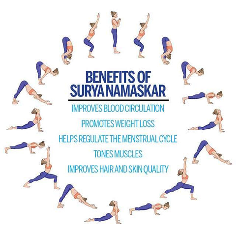 SURYA NAMASKAR – THE KING OF YOGASANAS | Blog 4 Reference