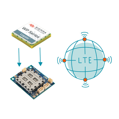 LTE Add-On Supports Worldwide Cellular