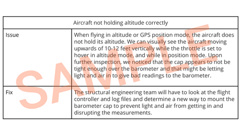 After action report summary ModalAI Flight testing