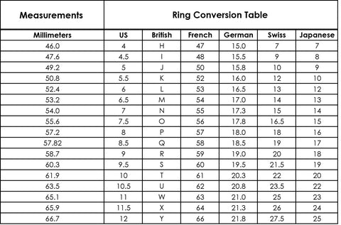 Ring Size String Chart
