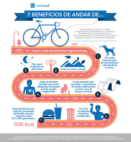 Gráfico com 7 benefícios de andar de bicicleta