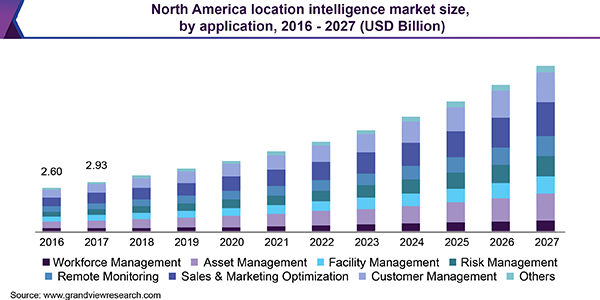 Location intelligence market size, by application in USD billion