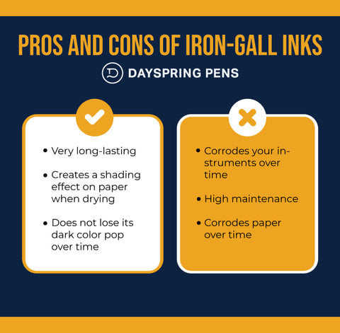 Pros and Cons of Iron-Gall Fountain Pen Inks