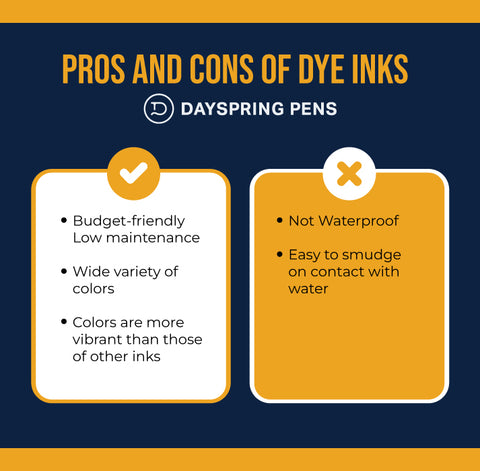 What Are the Different Types of Pen Ink?