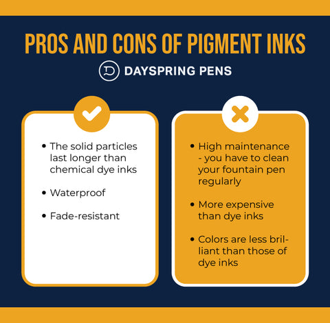 Pros and Cons of Pigment Based Fountain Pen Inks