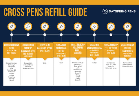 Cross Pens Refill Guide Infograph Chart