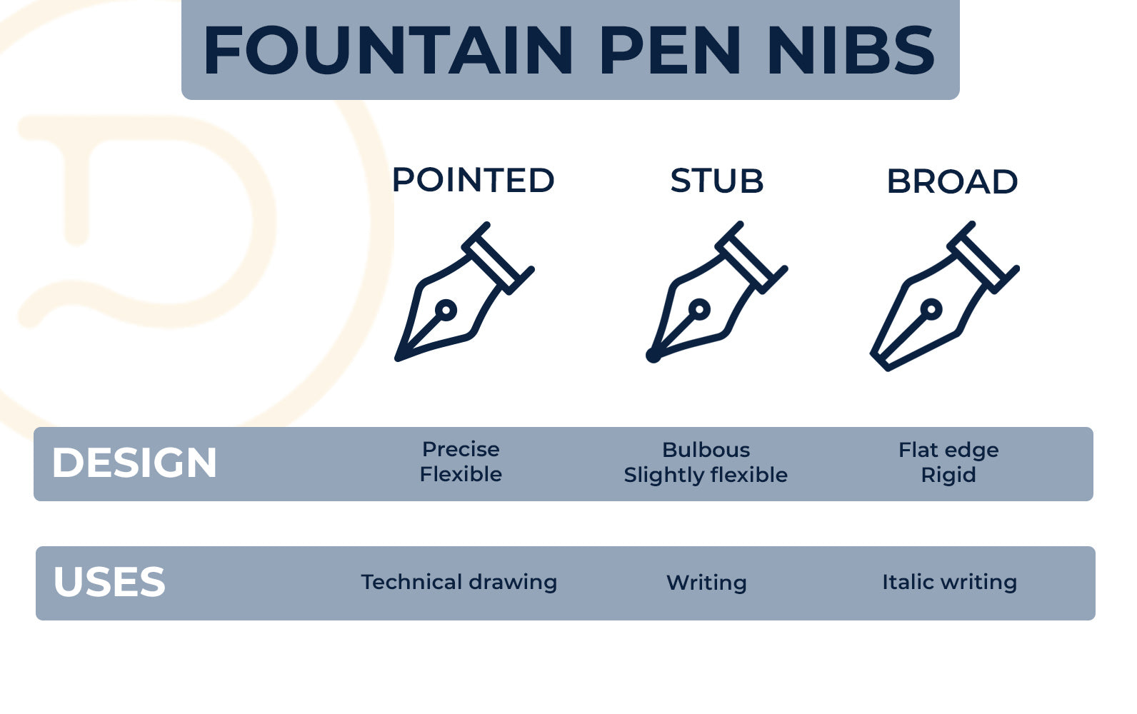 Infographic of the different fountain pen nib sizes