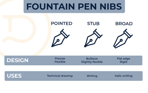 fountain pen nib shape infograph