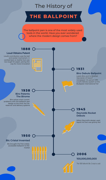 history of the ballpoint pen infographic