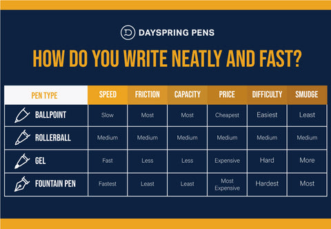 Choosing the right writing style to help you write neatly fast infographic