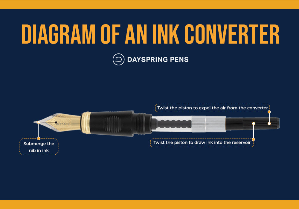 Ink Converter diagram infographic
