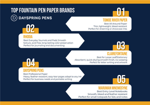 Top Fountain Pen Paper Brands infographic and what they are perfect for