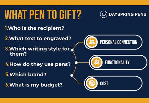 What pen to gift infographic: all the steps you need to by a personalized gift pen