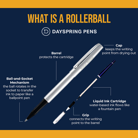 Anatomy of a Rollerball Pen featuring the Dayspring Pens Abingdon