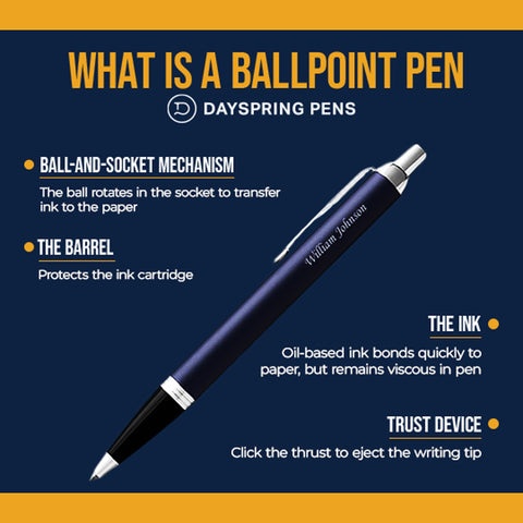 What is a Ballpoint Pen Infographic