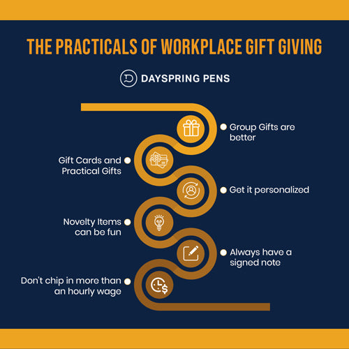 Infographic on the practicals of workplace gift giving