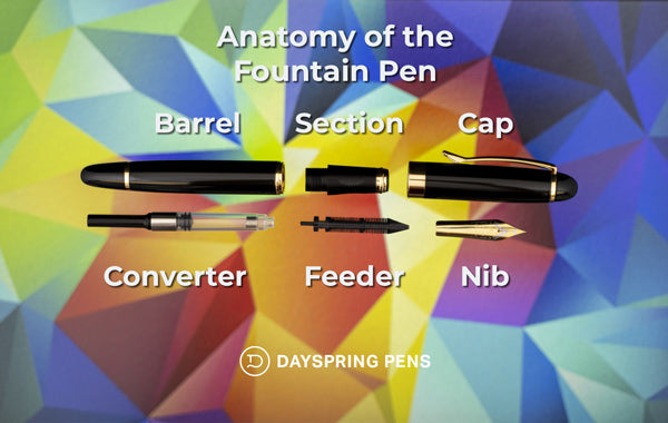 anatomy of fountain pen