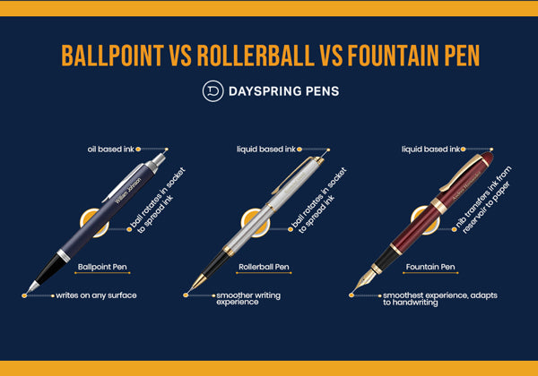 Infographic of Ballpoint vs Rollerball vs Fountain Pen