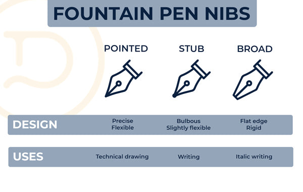 Fountain pens nibs illustration
