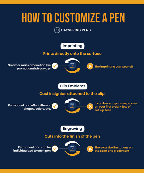 Infographic of the pros and cons