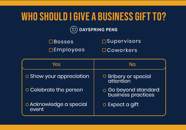 Infographic Who should I give a business gift