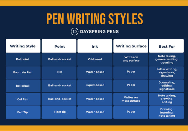 pen styles
