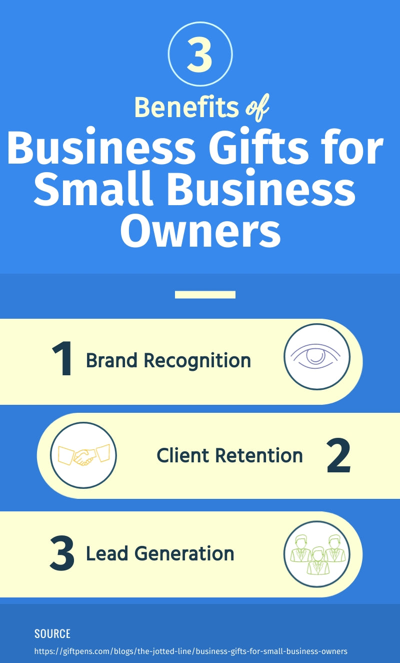 3 Benefits of Business Gifts for Small Business Owners