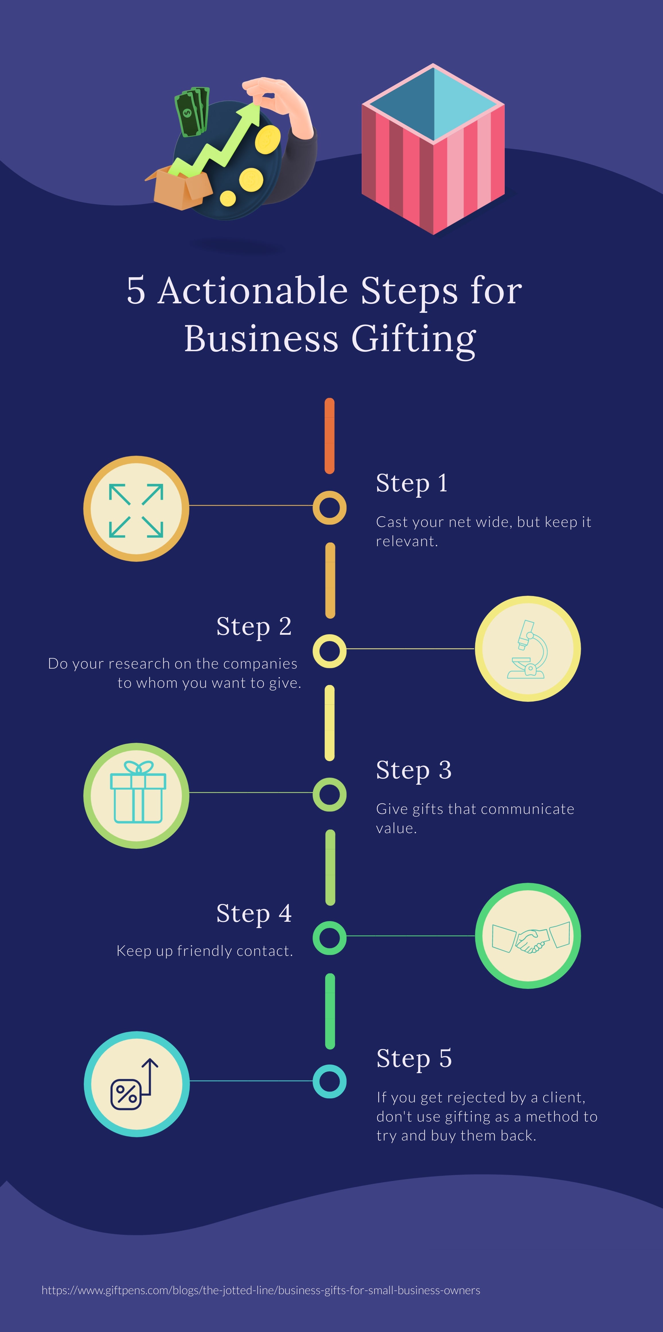 5 Actionable Steps to Business Gifting Growth for Small Business Owners