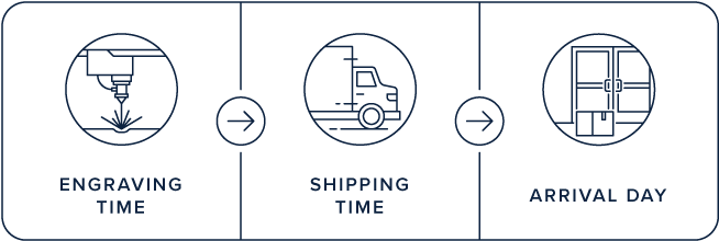 Shipping Speed